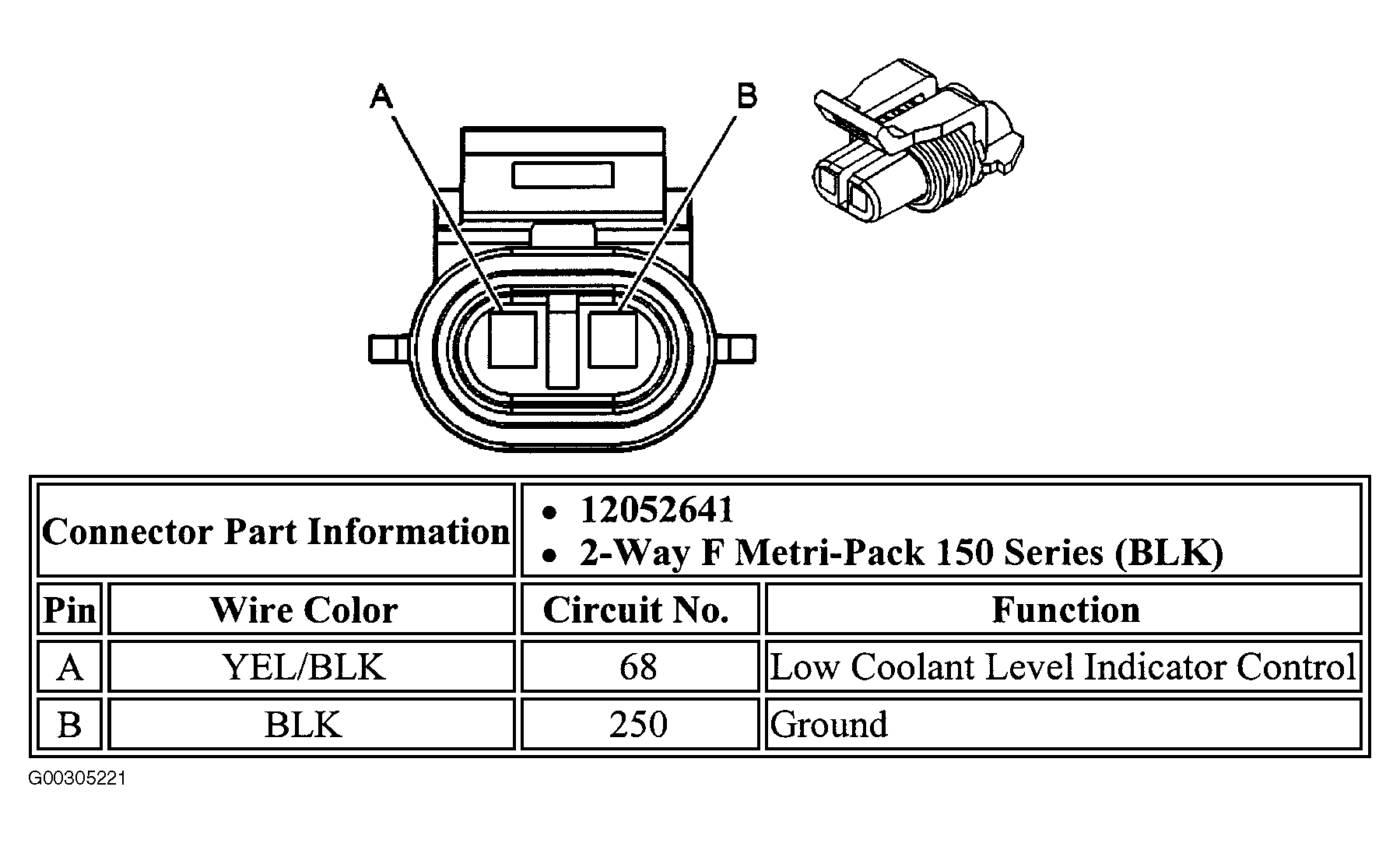 G00305221