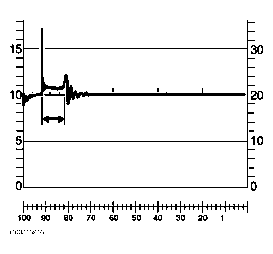 G00313216