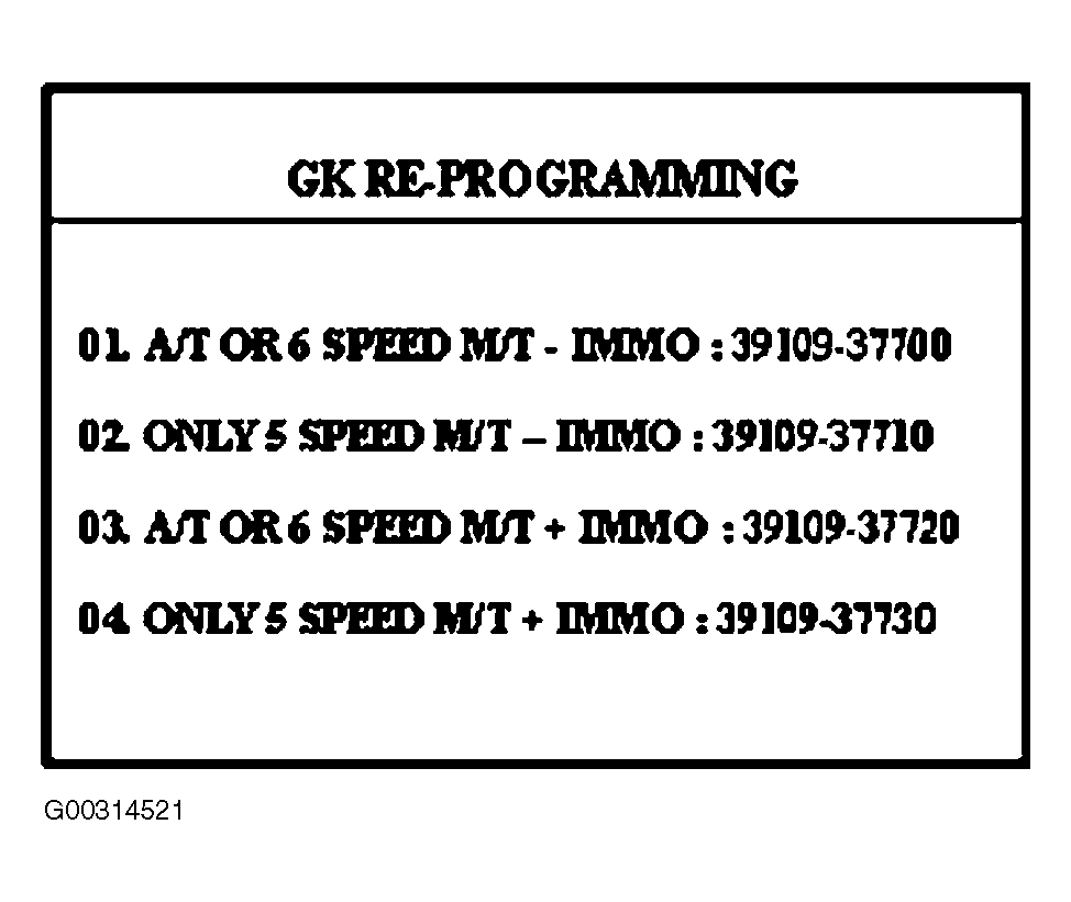 G00314521