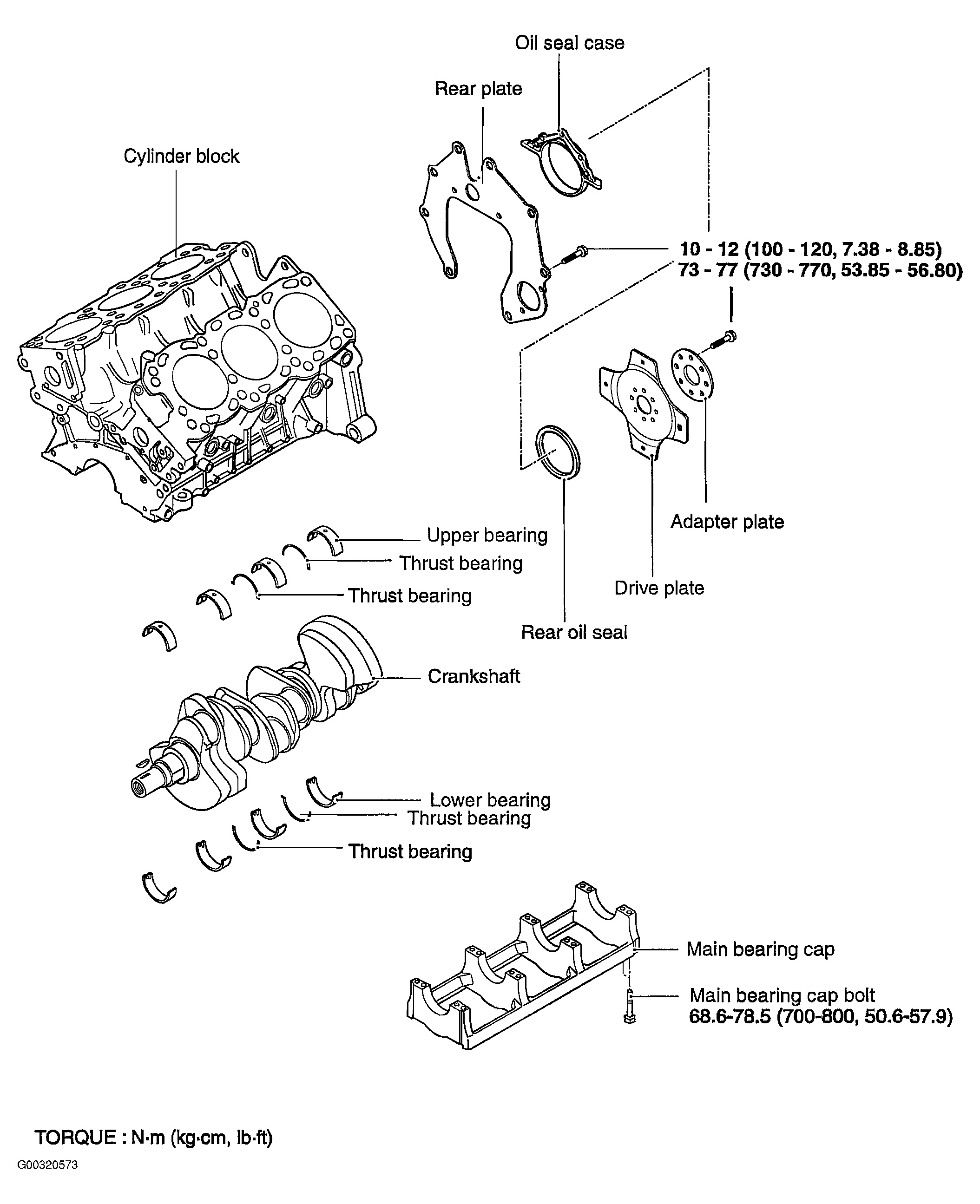 G00320573