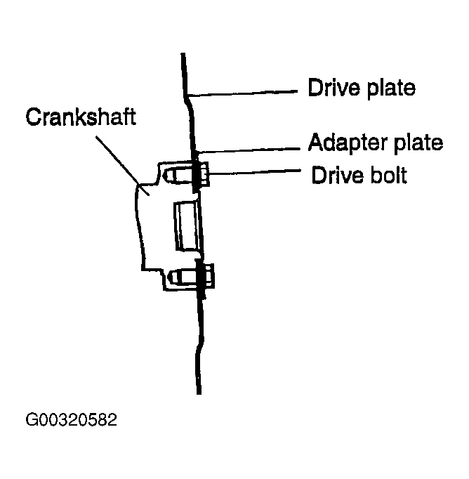 G00320582
