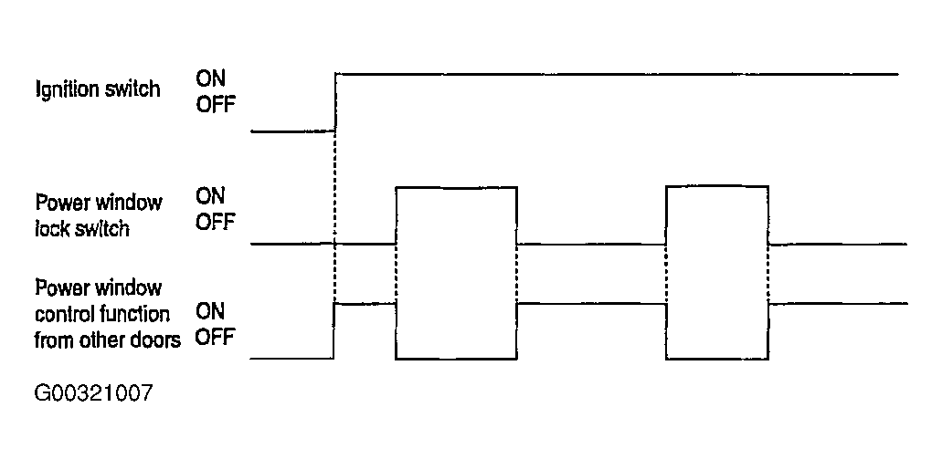 G00321007