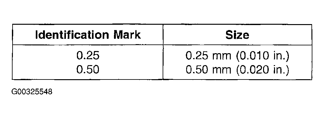 G00325548
