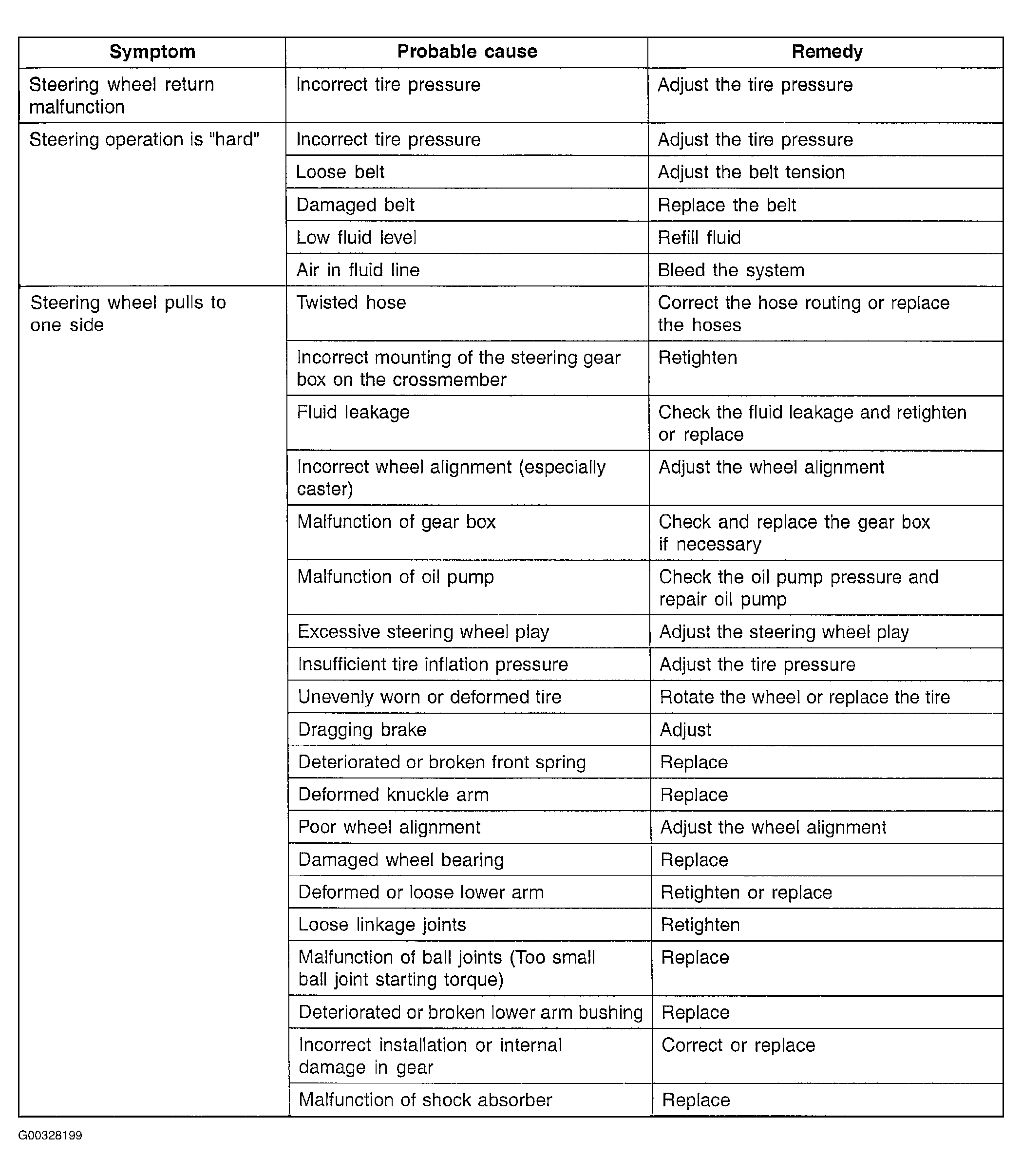 G00328199