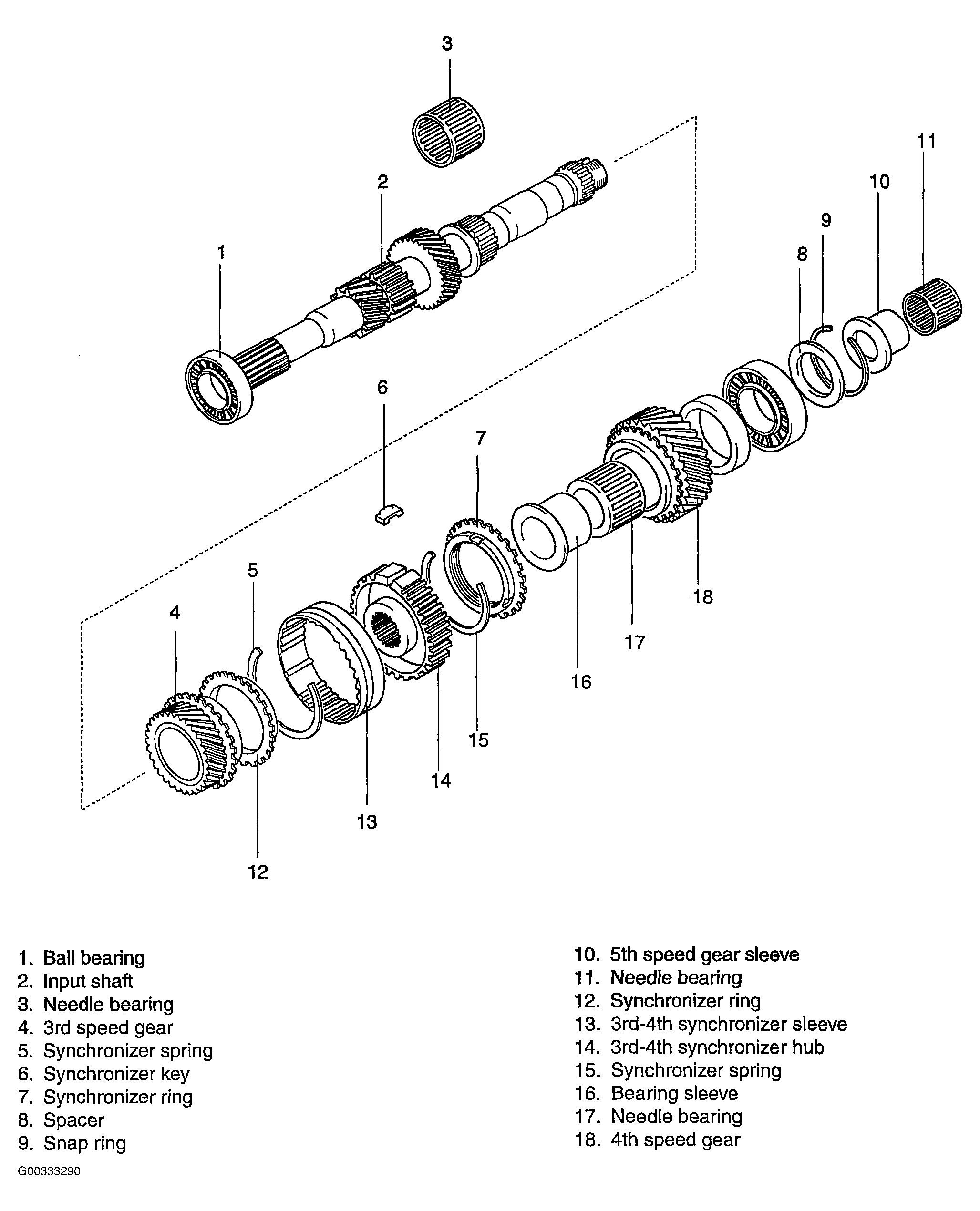 G00333290