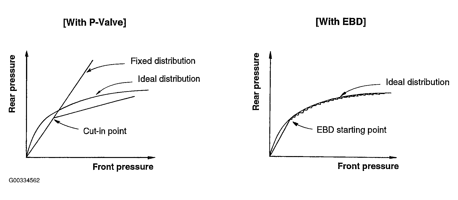 G00334562