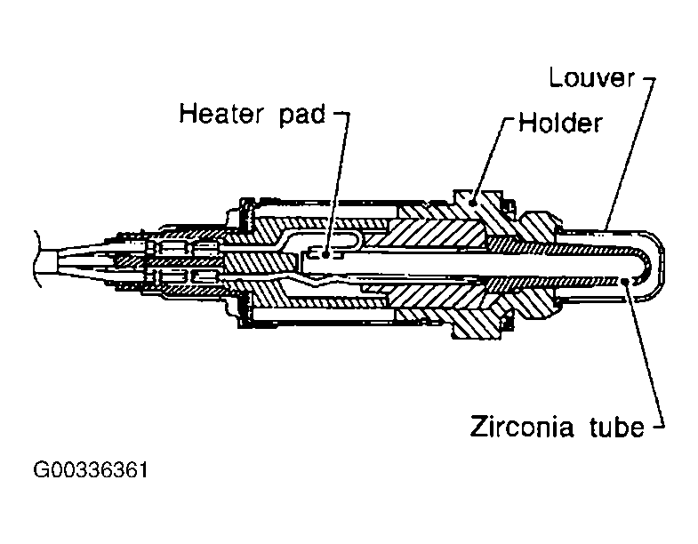 G00336361