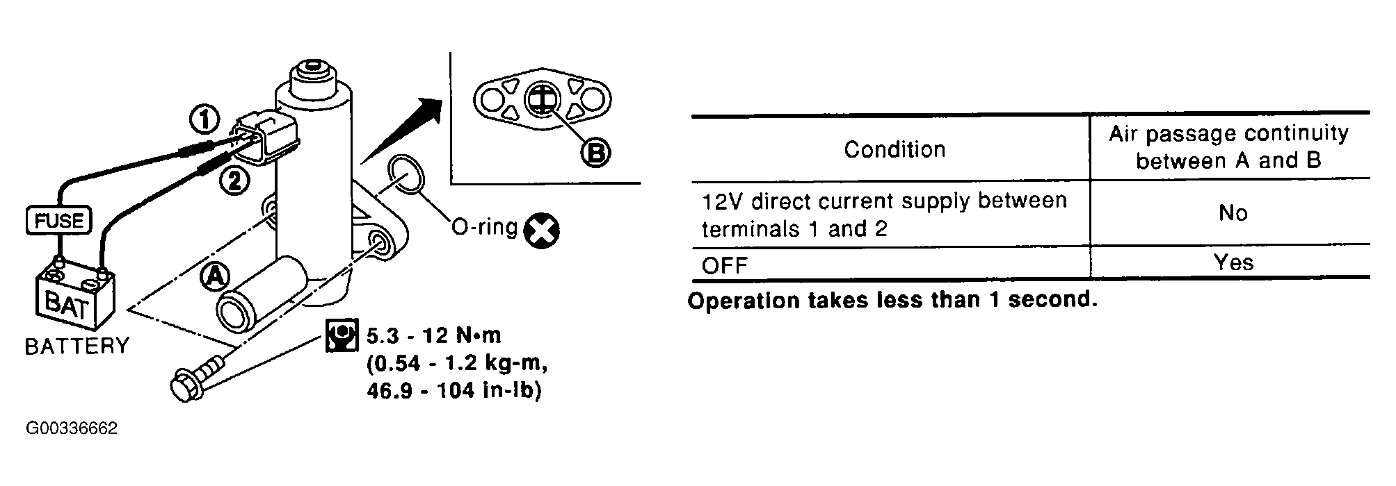 G00336662