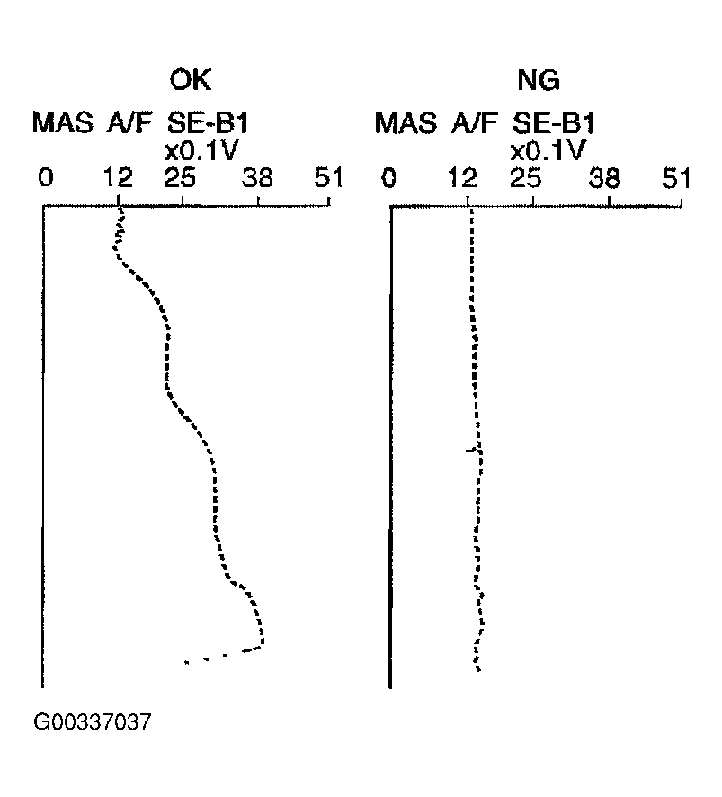 G00337037