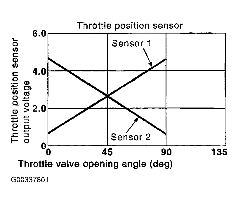 G00337801
