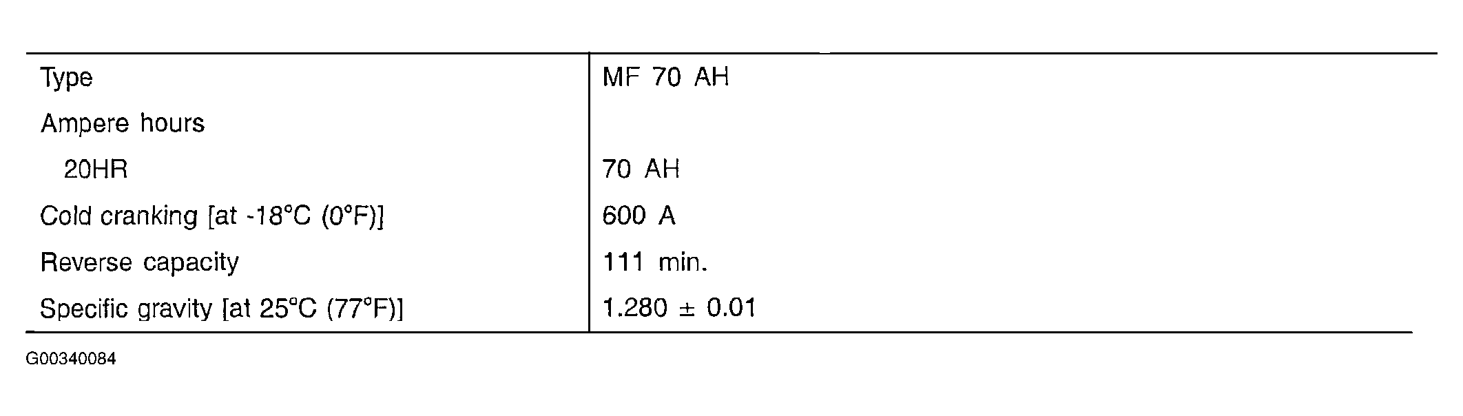 G00340084