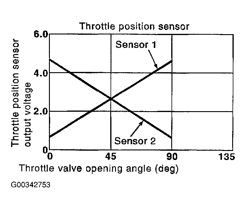 G00342753