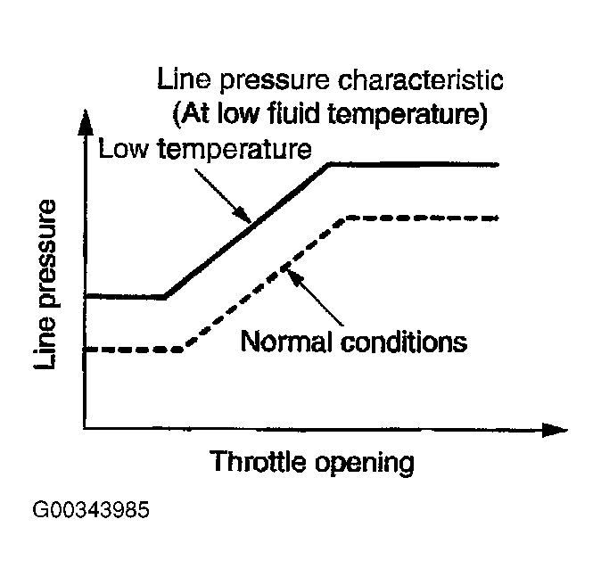 G00343985