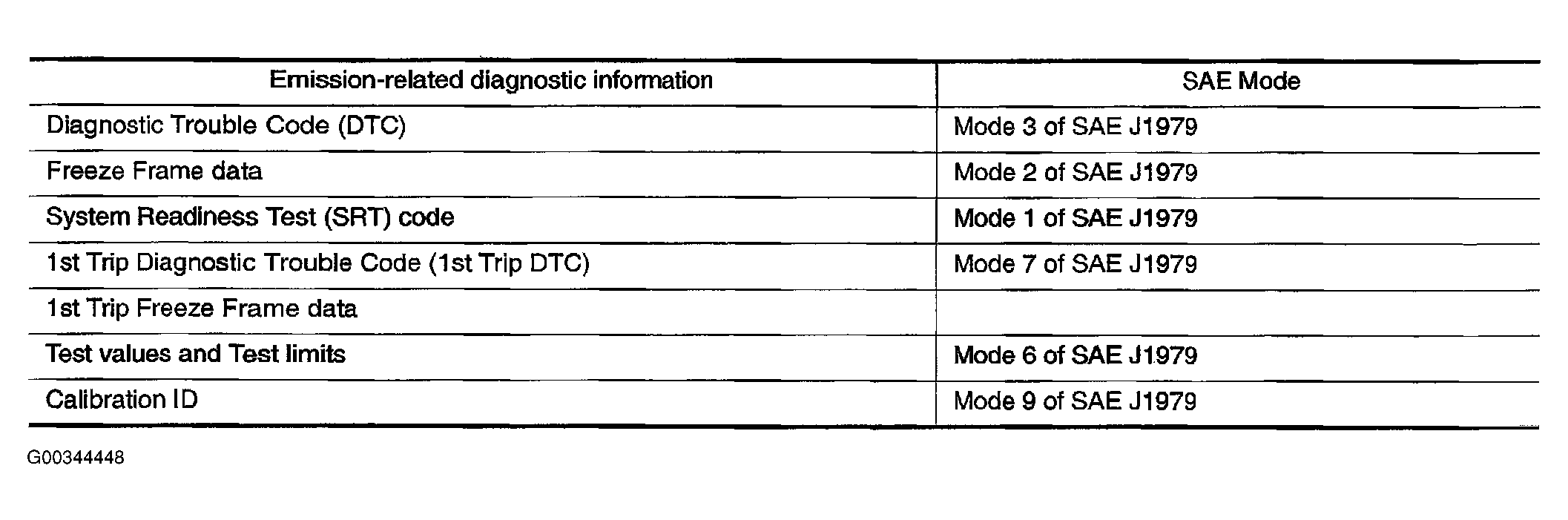 G00344448