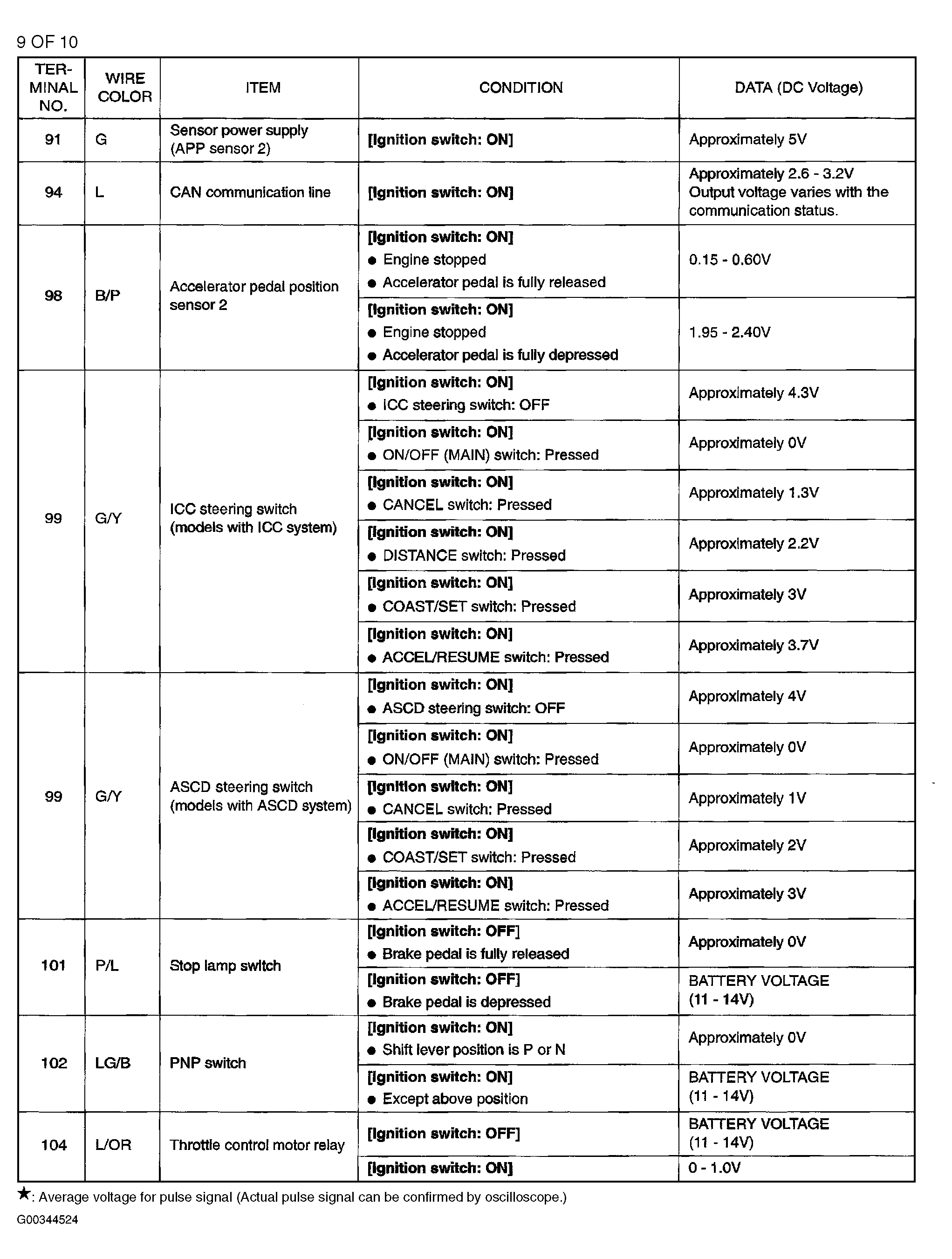 G00344524