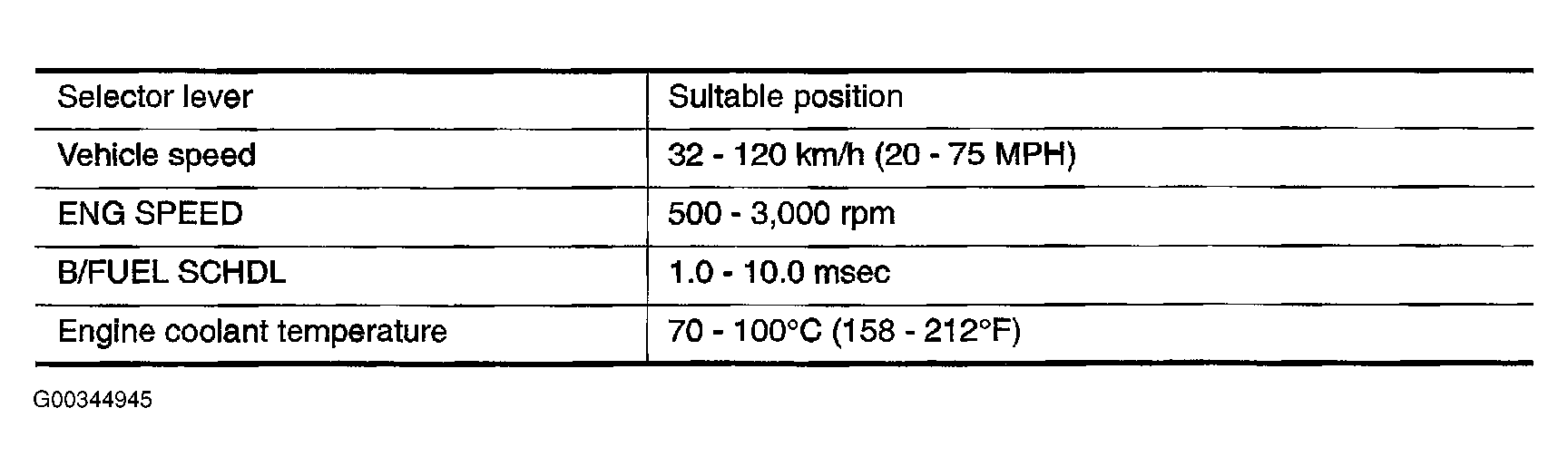 G00344945