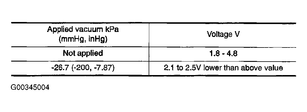 G00345004