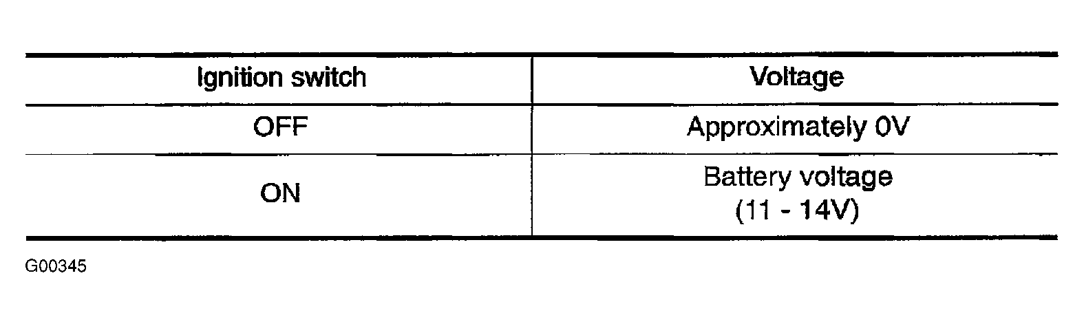 G00345135