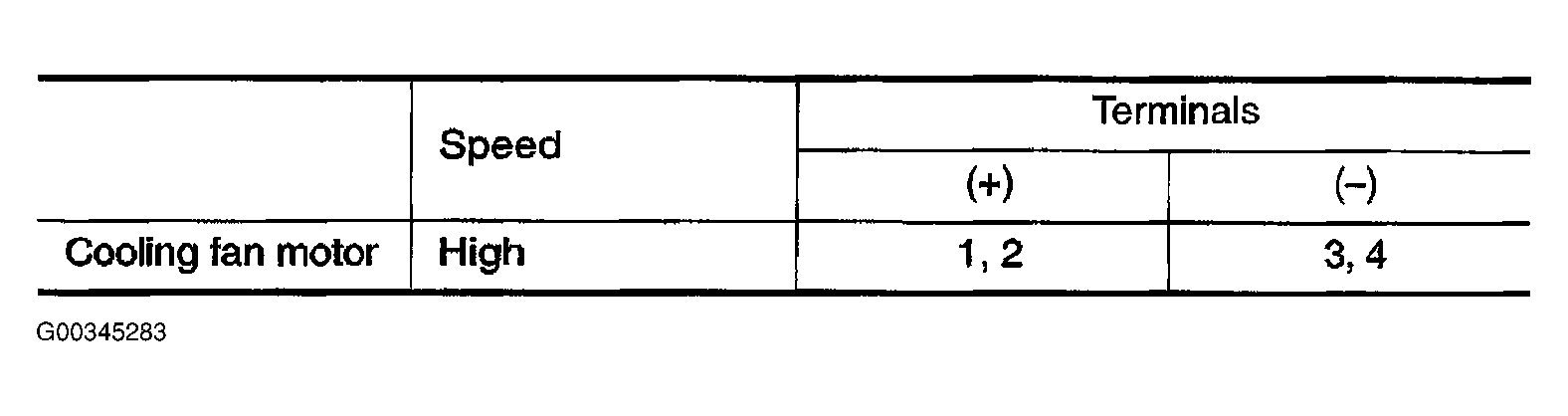 G00345283