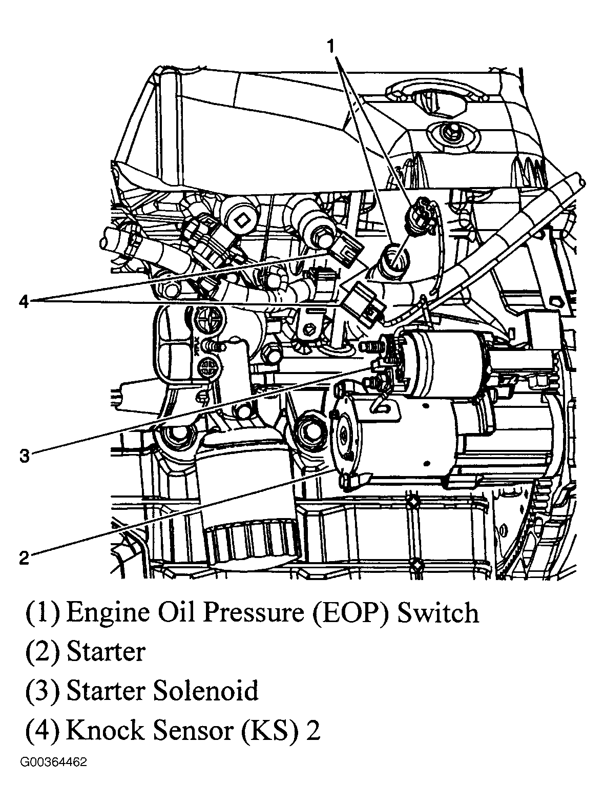 G00364462