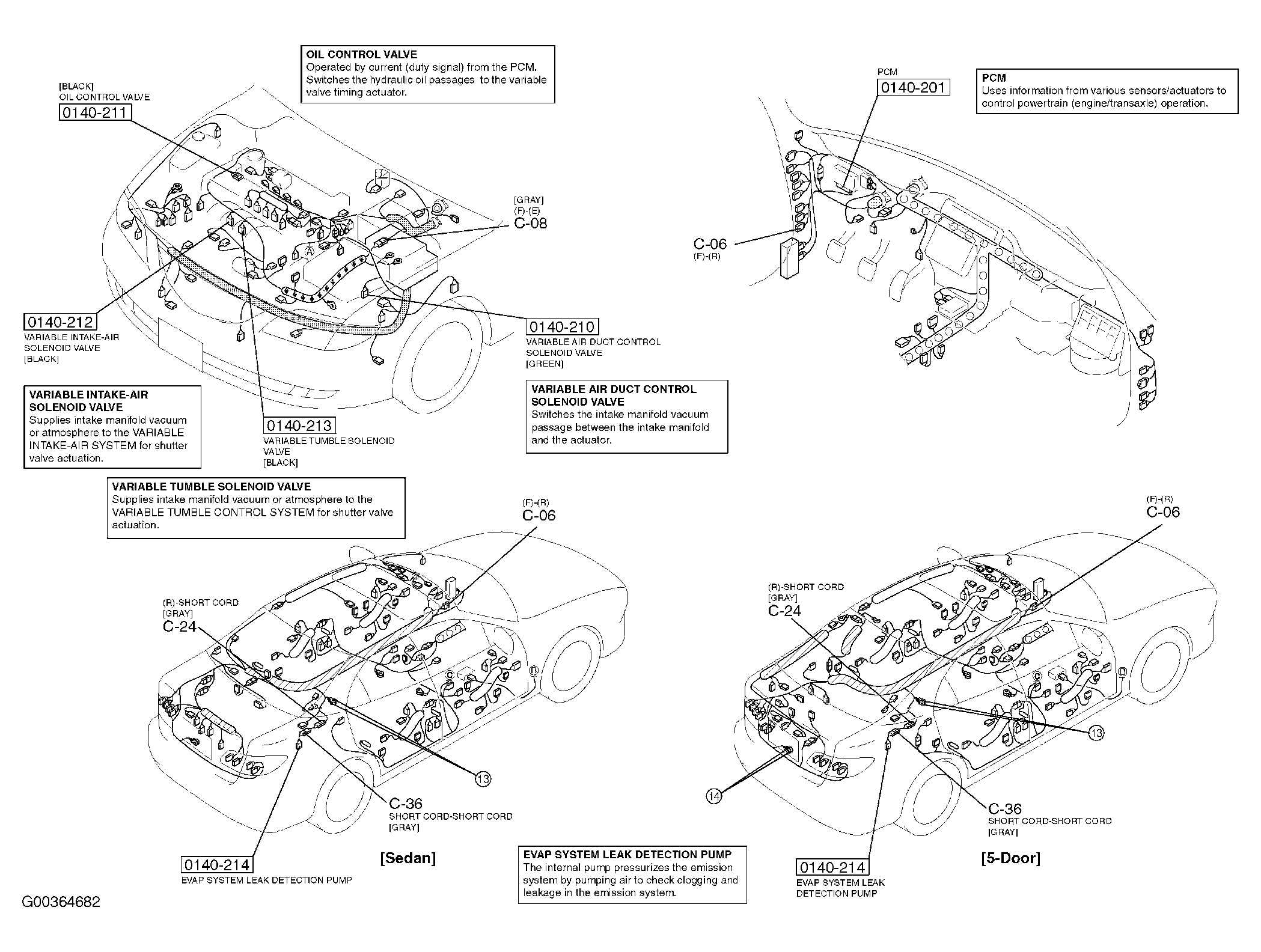 G00364682