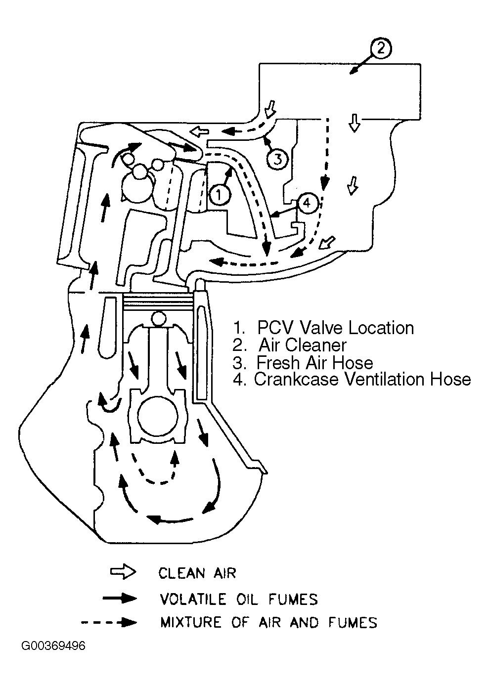 G00369496