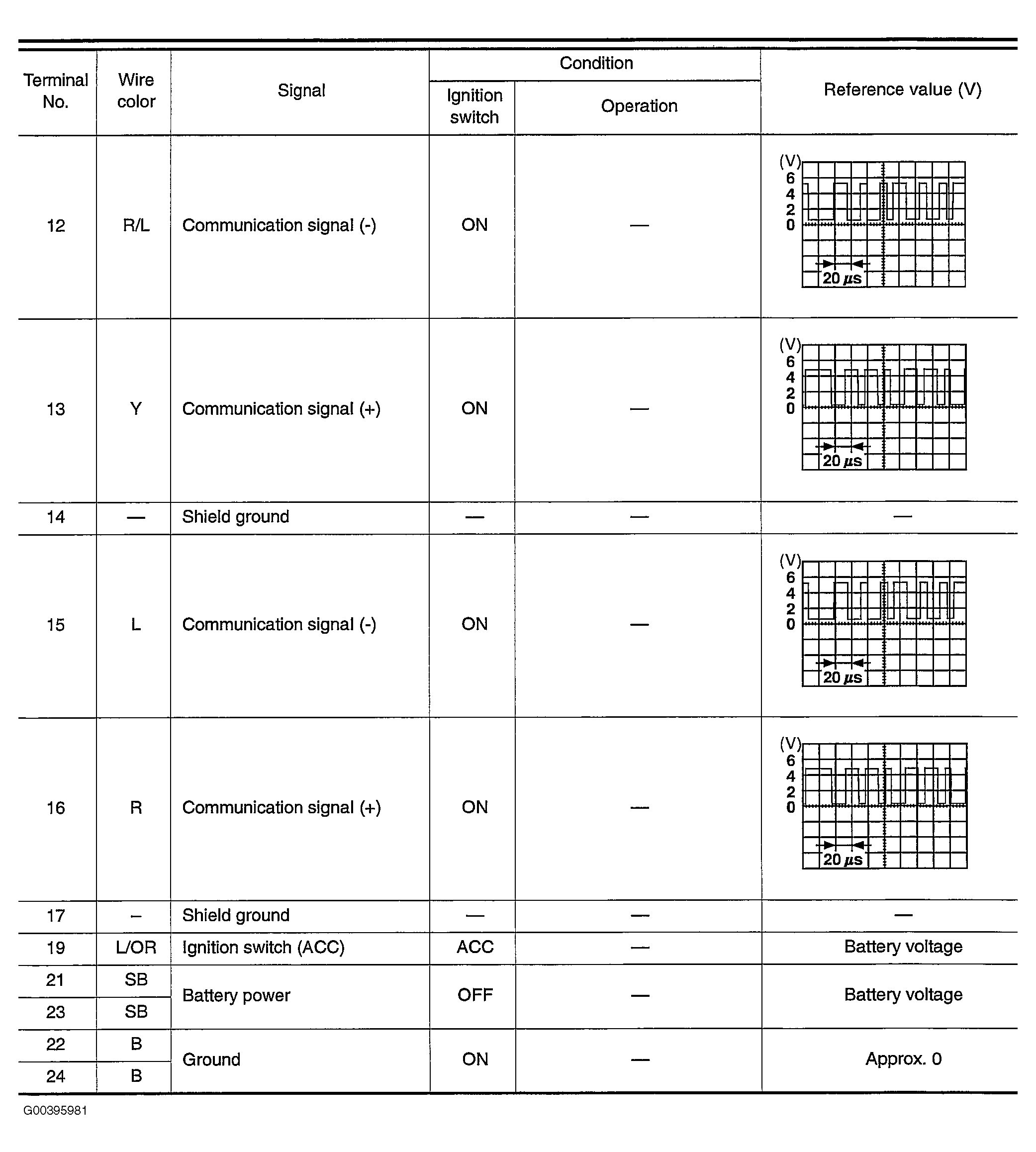 G00395981