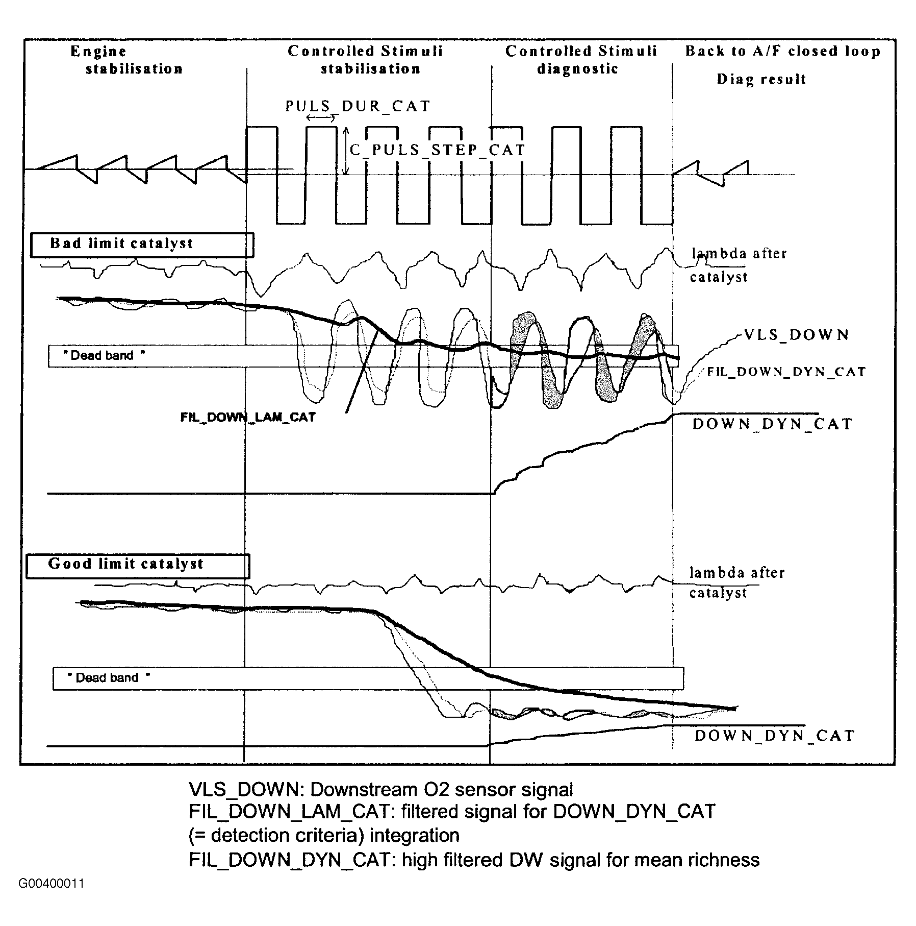 G00400011