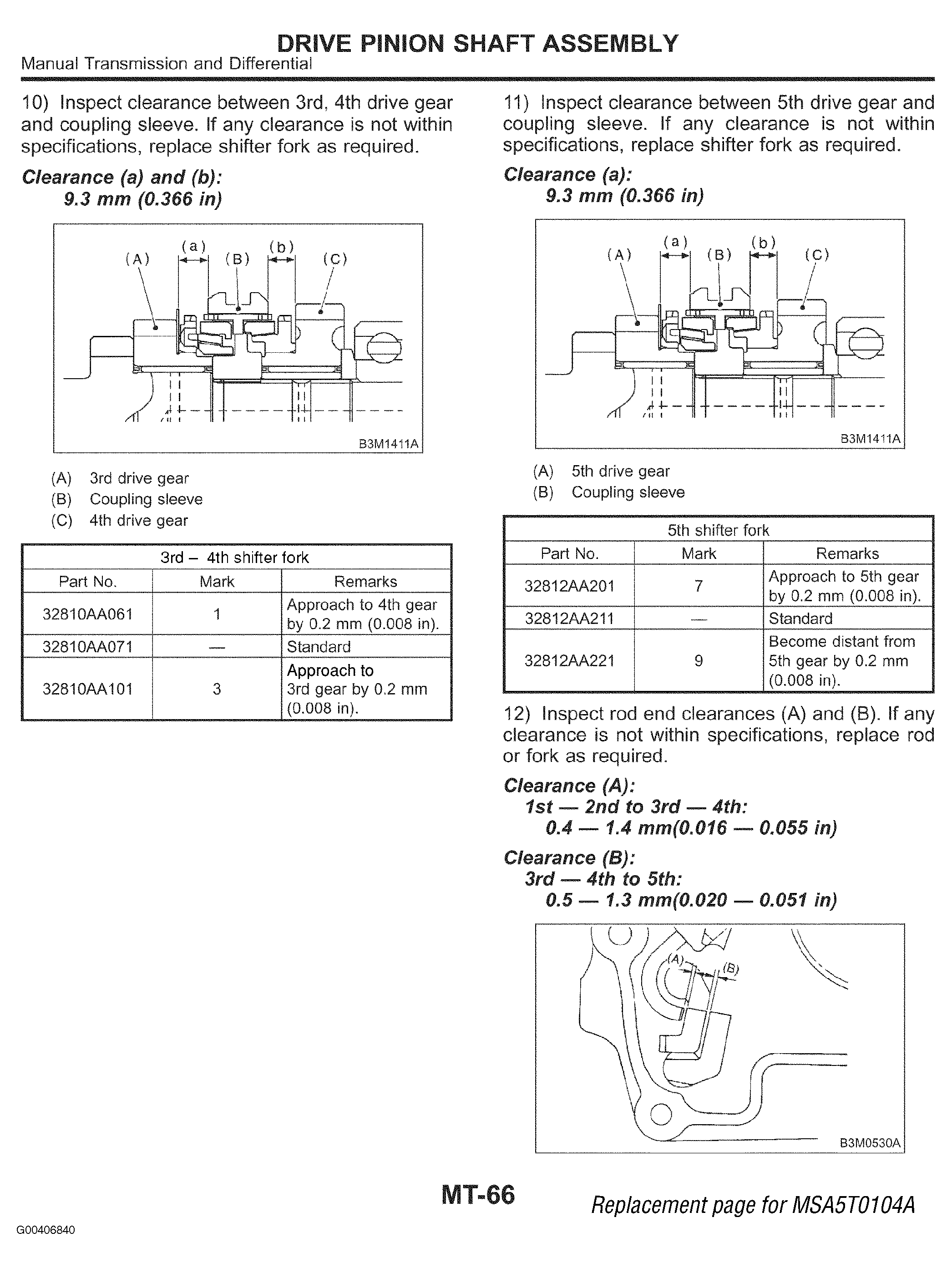 G00406840