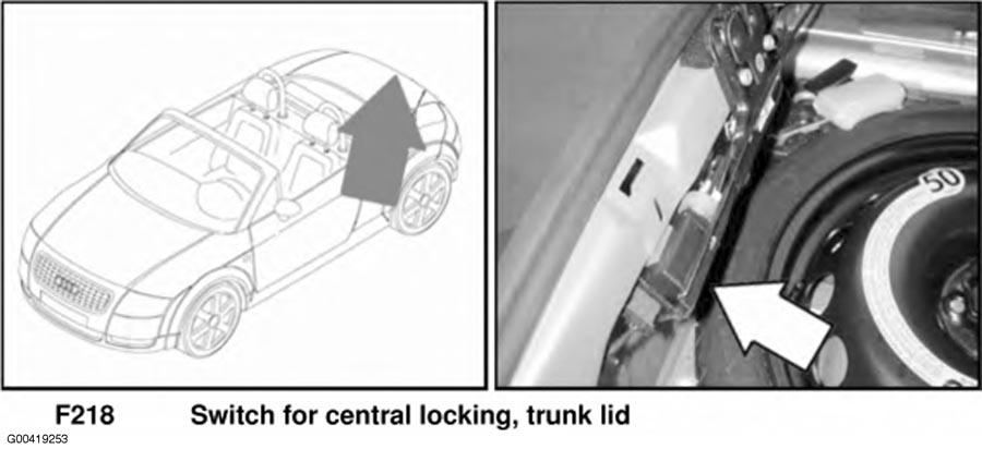 G00419253