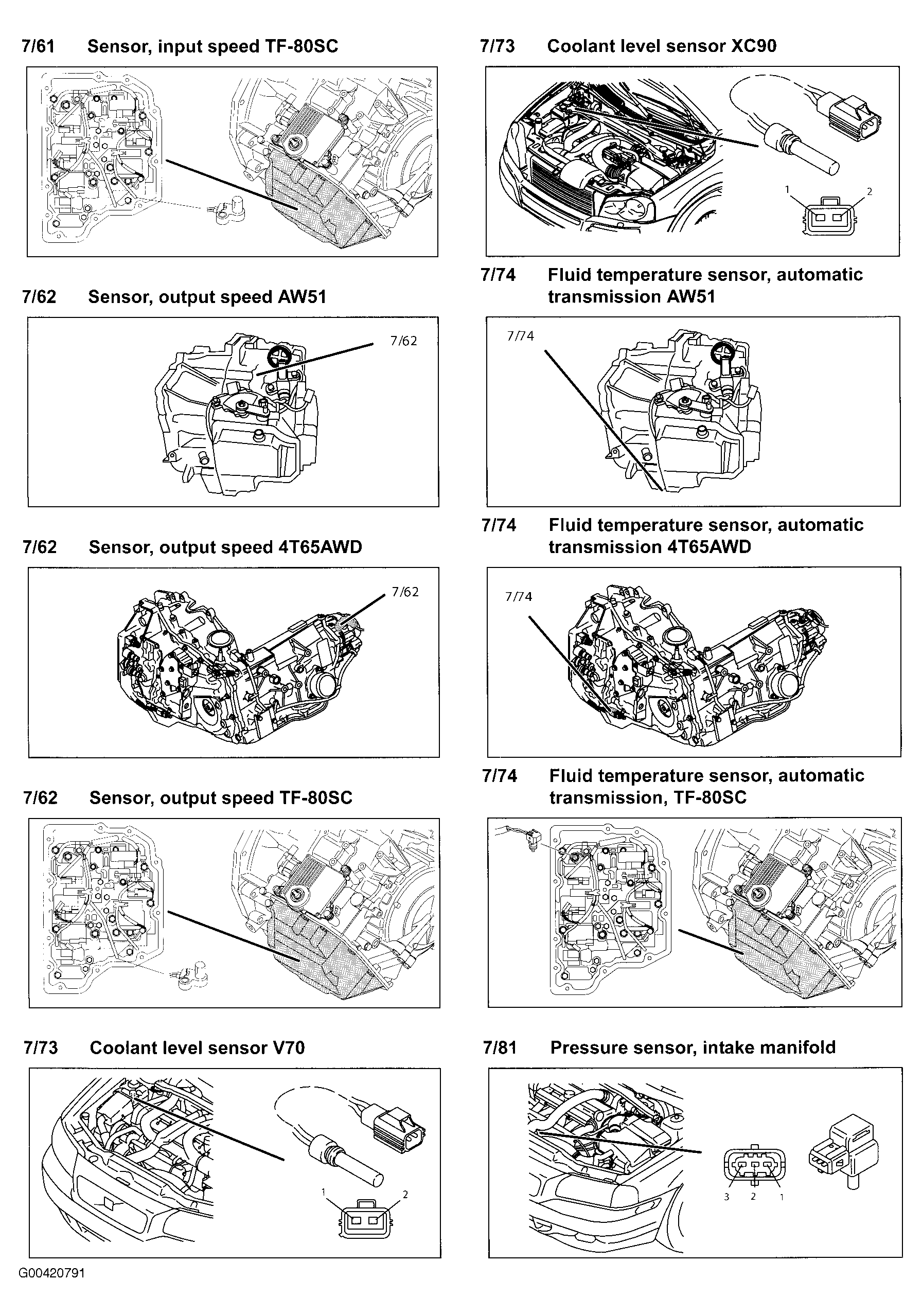 G00420791