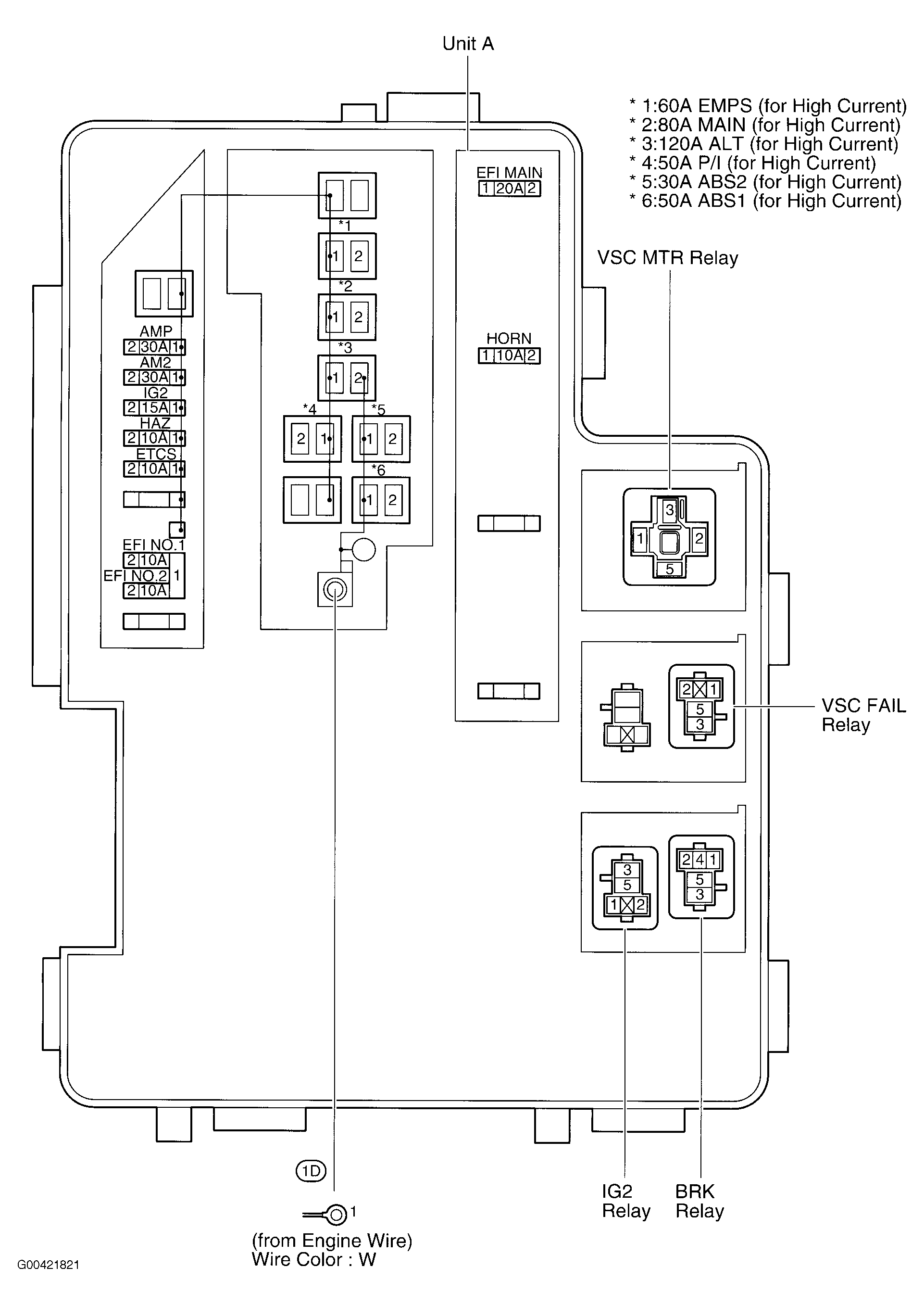 G00421821