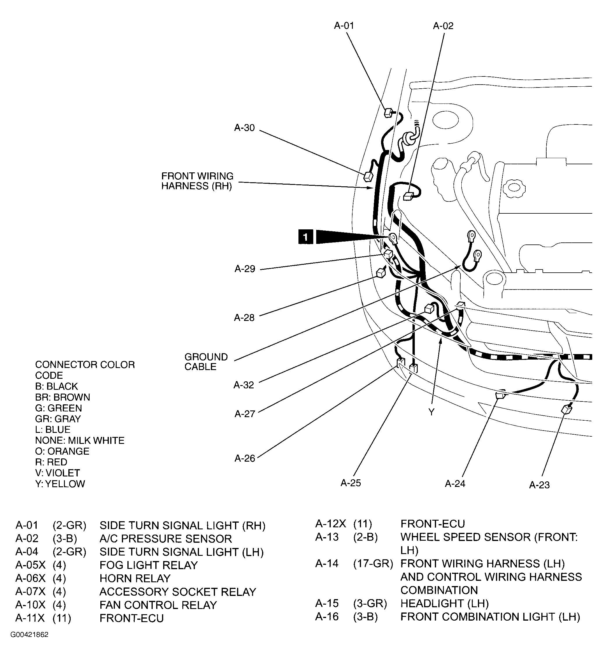 G00421862