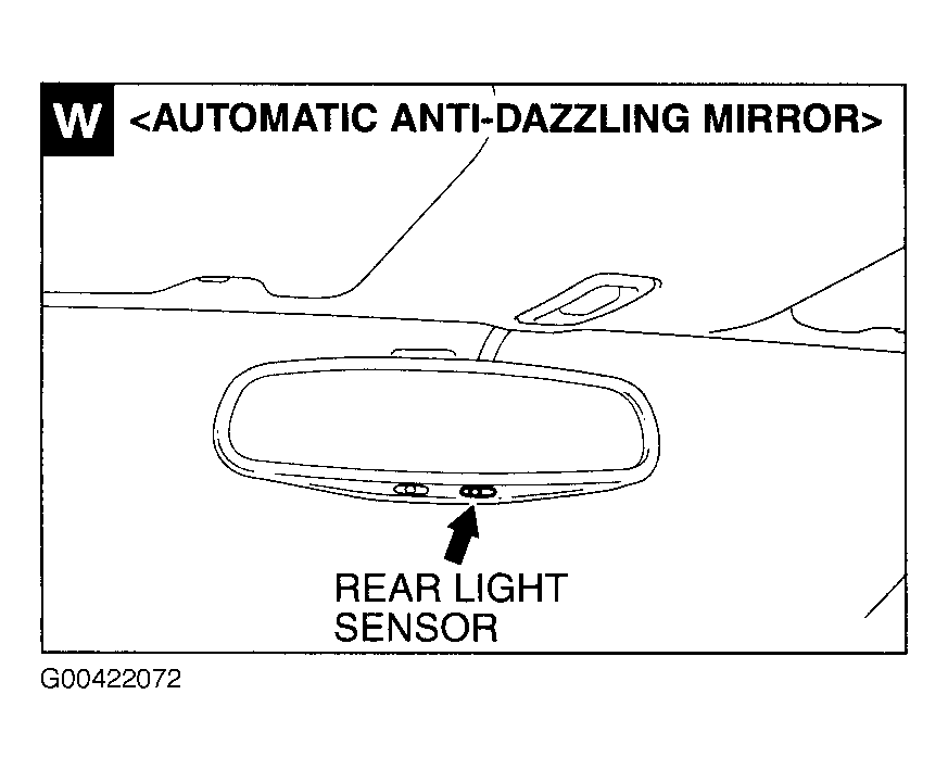 G00422072