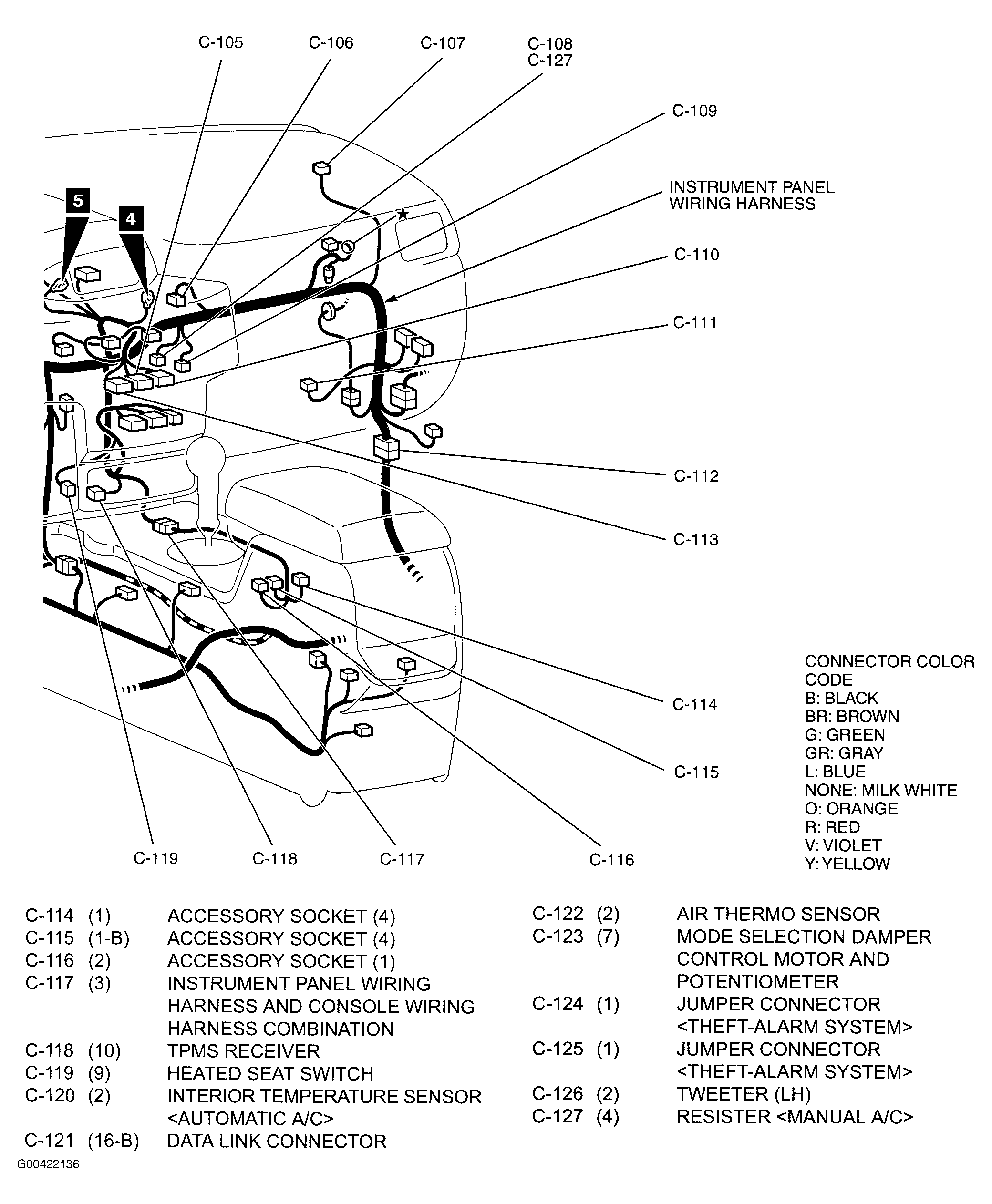 G00422136