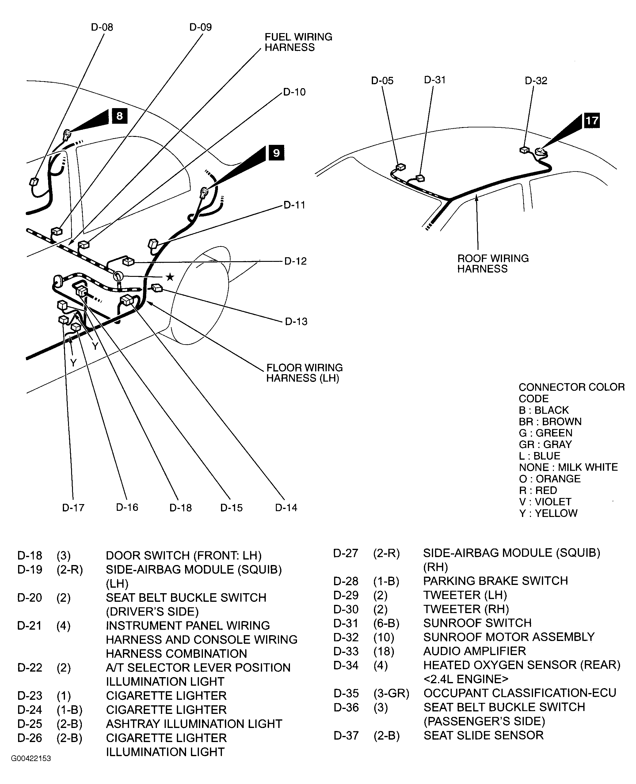 G00422153