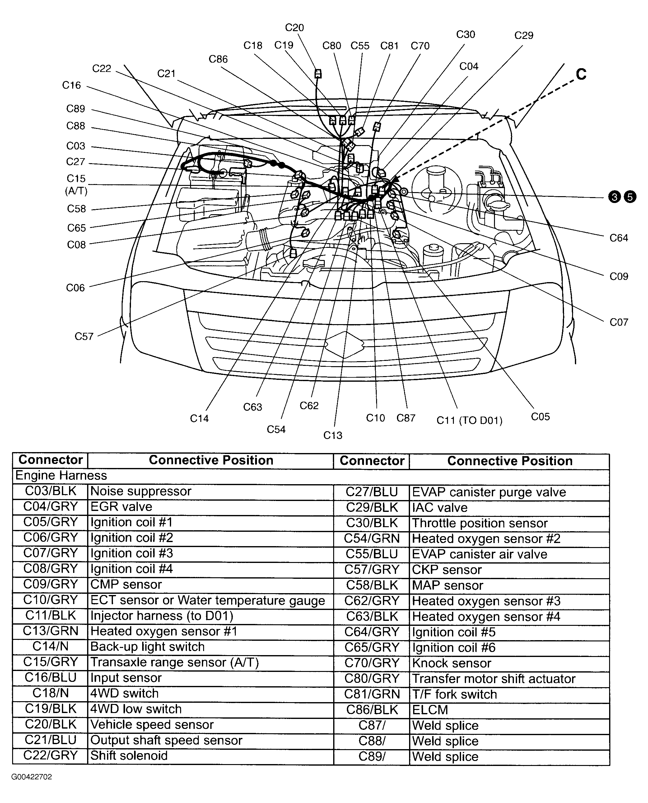 G00422702