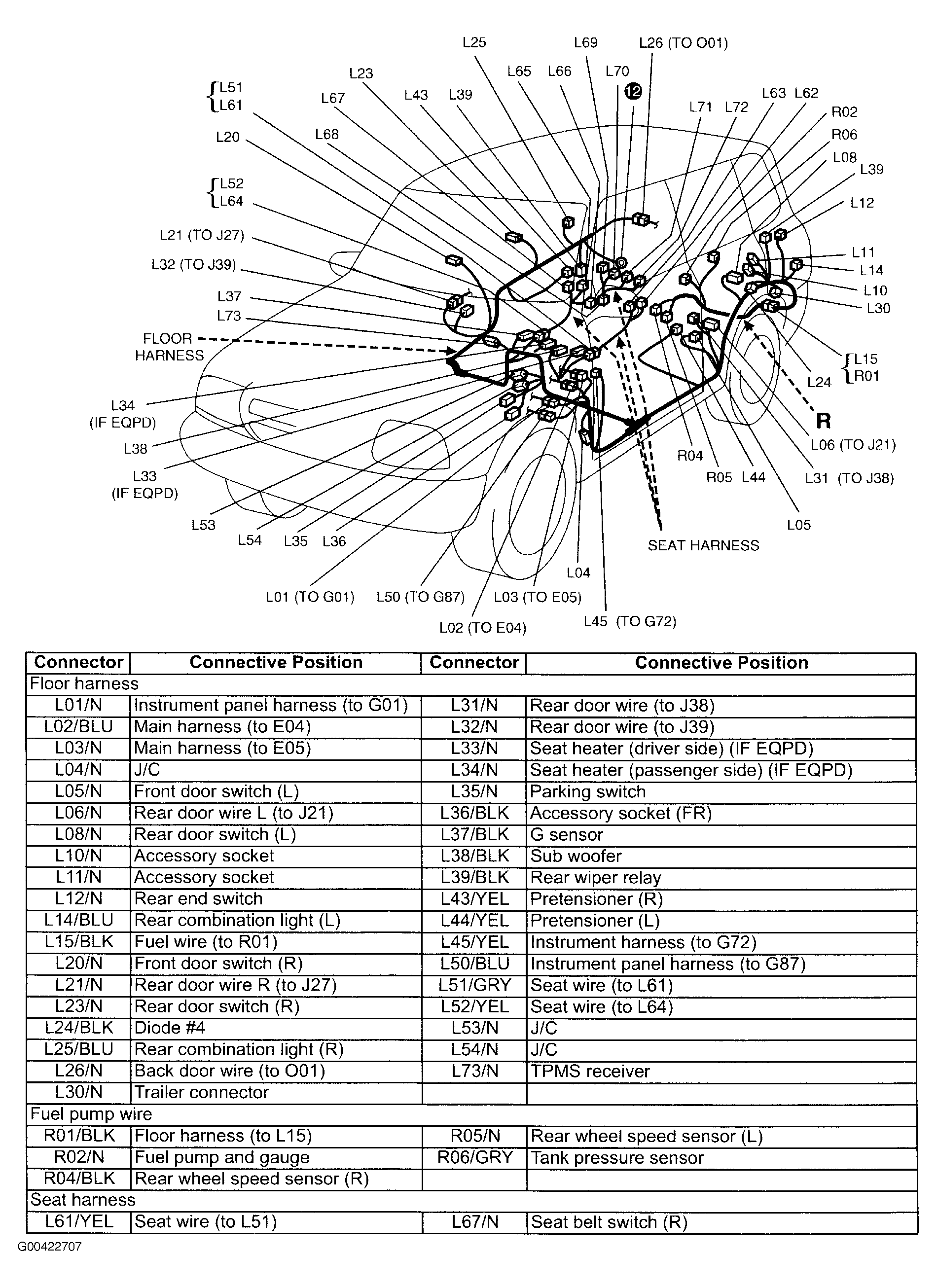 G00422707