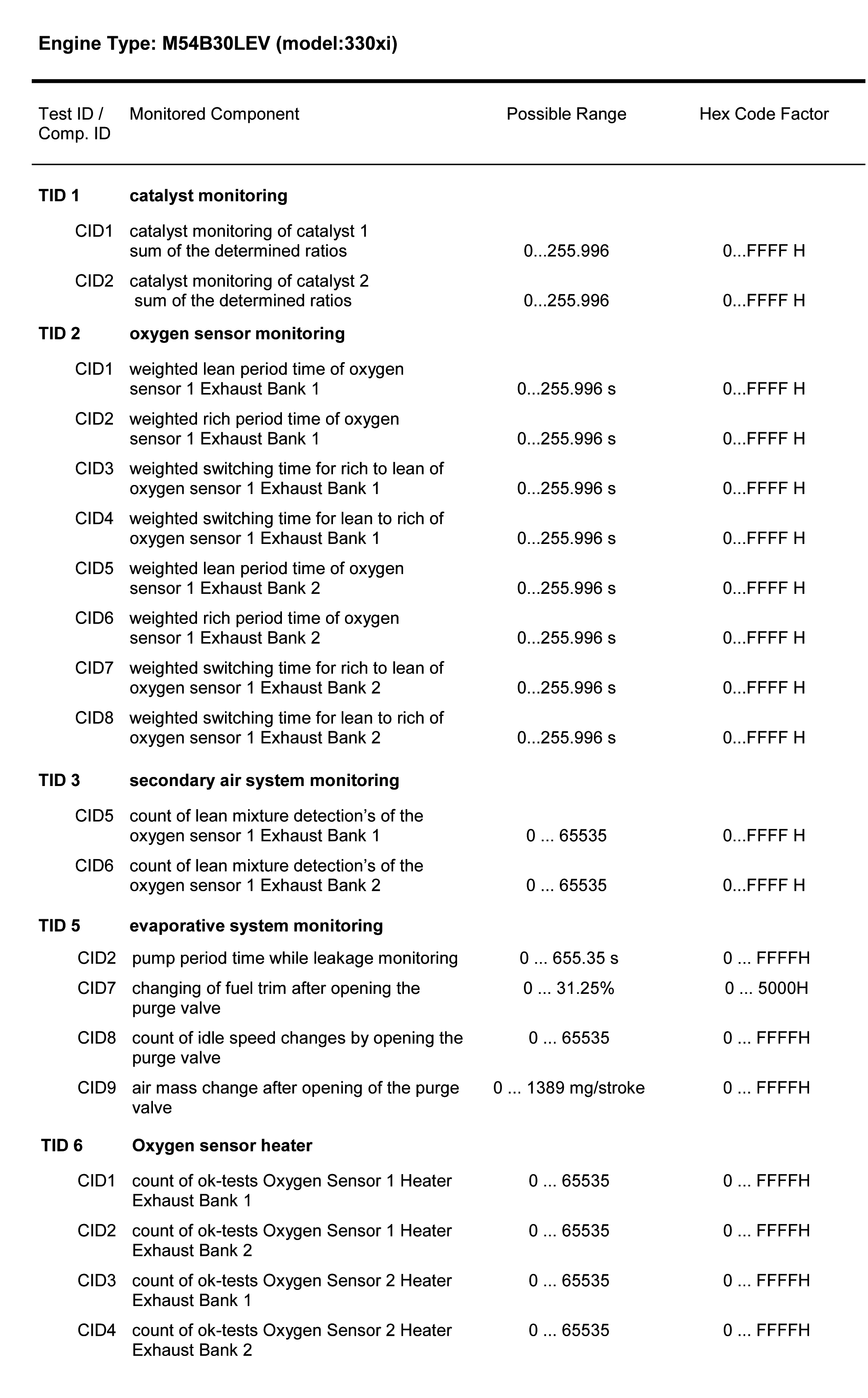 G00433007