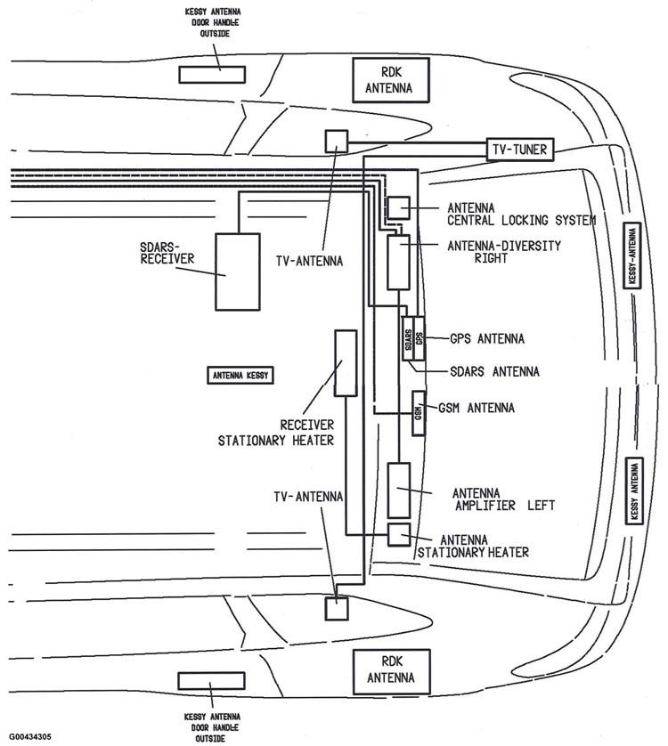 G00434305