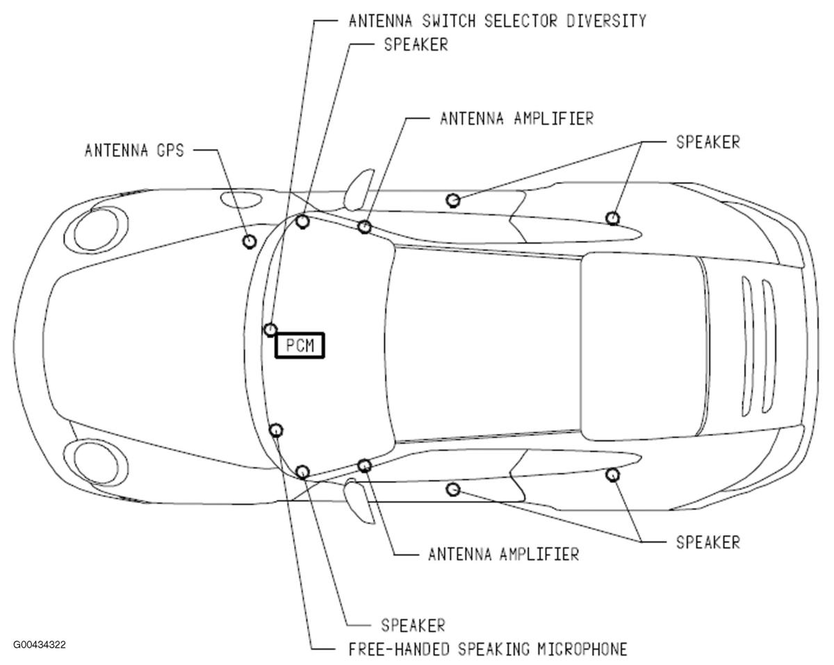 G00434322