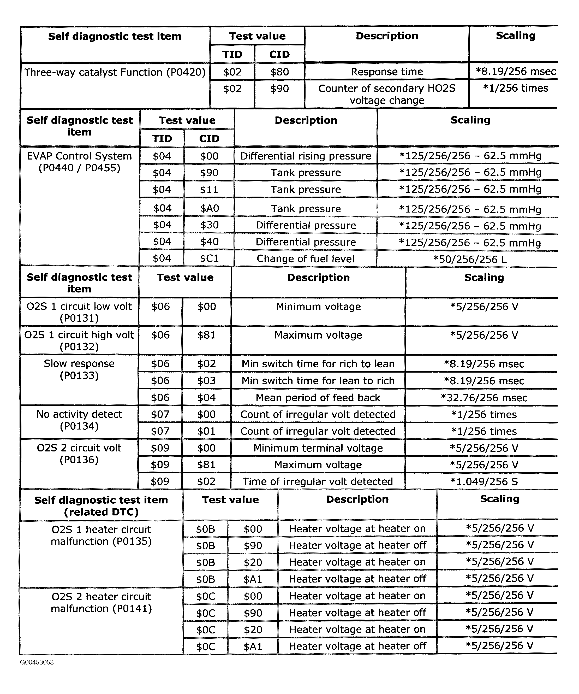 G00453053