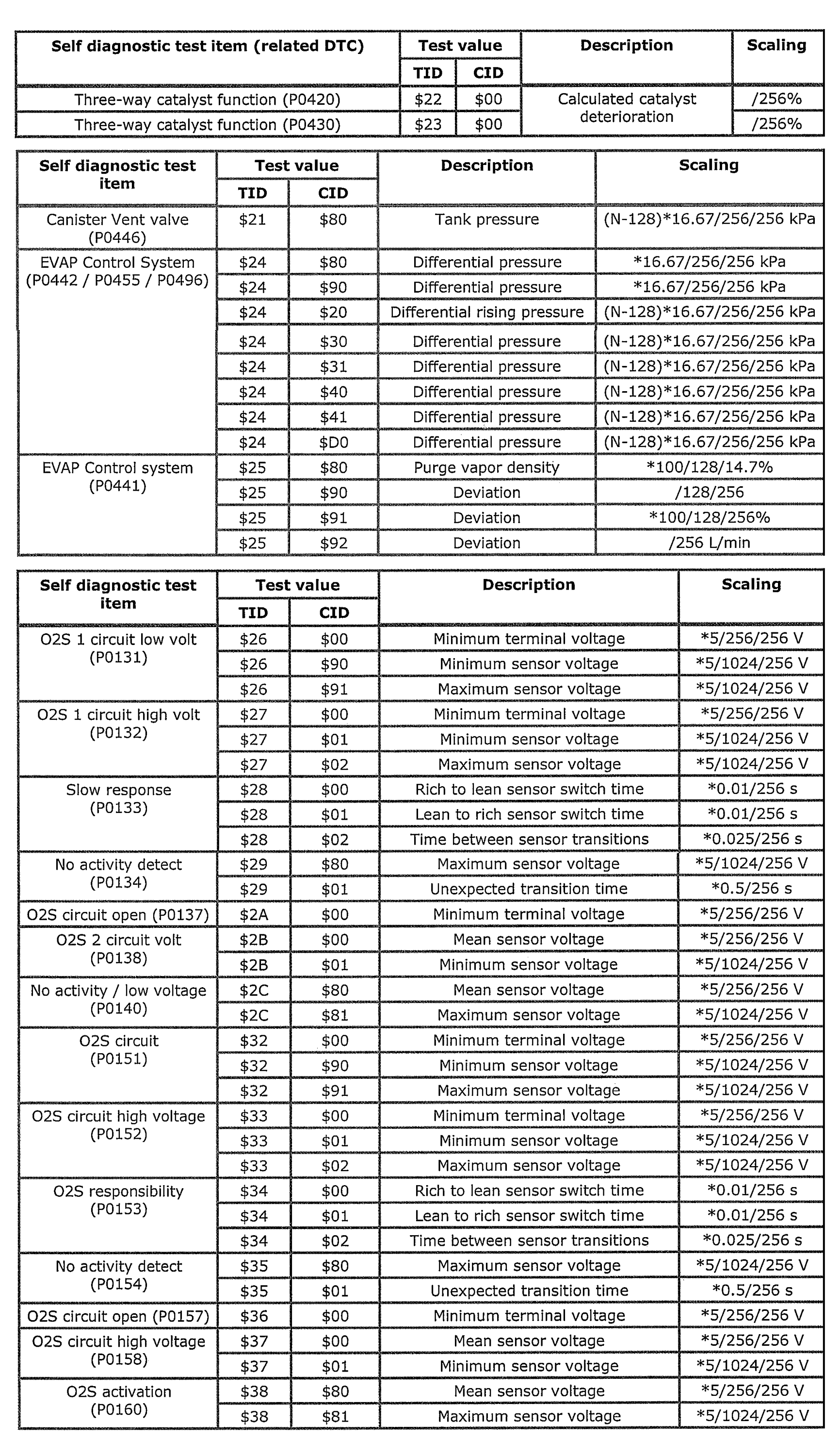 G00453070