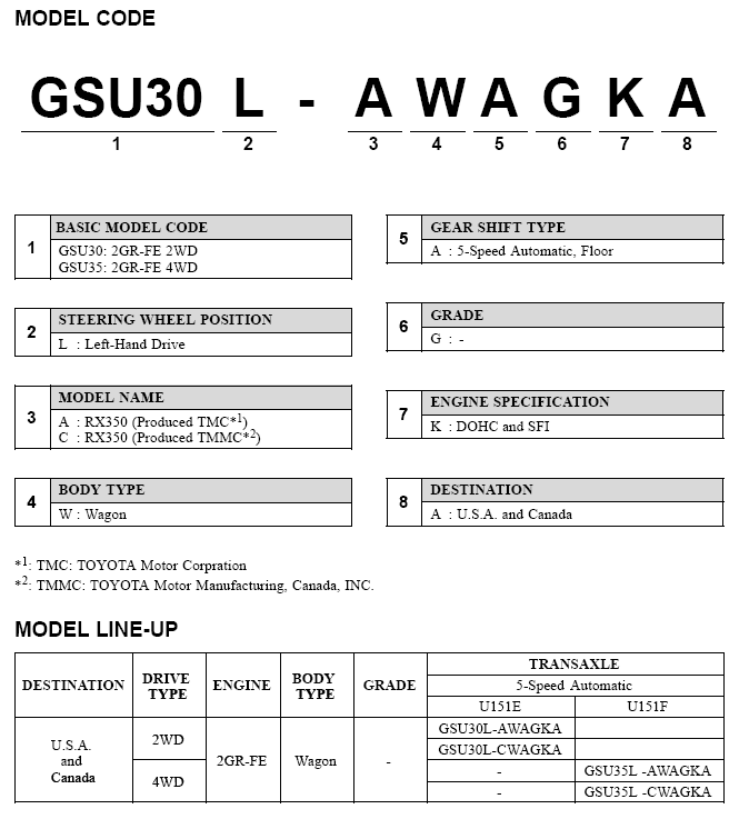 G00468713
