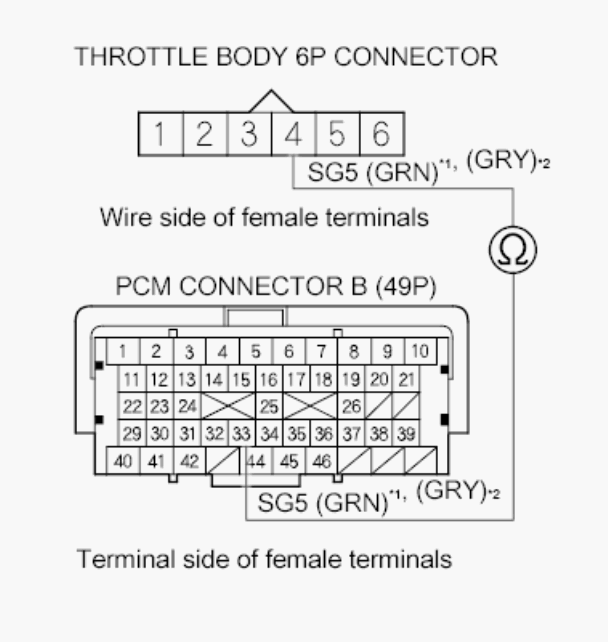 G00511705