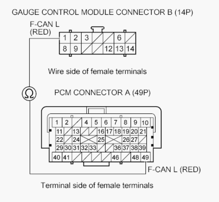 G00512201