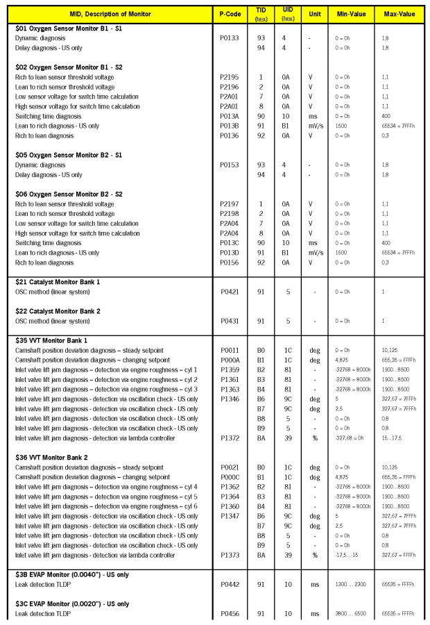 G00524915
