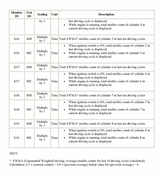 G00526346