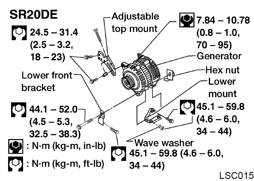G00558871