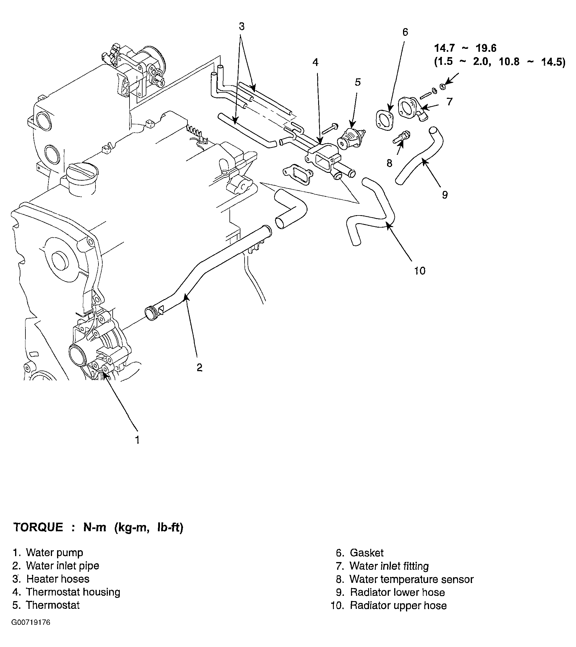 G00719176